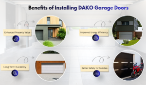 Benefits of Installing DAKO Garage Doors